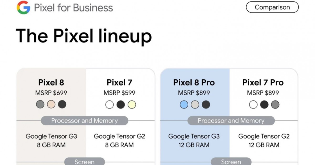 Google Pixel 8 and Pixel 8 Pro Prices