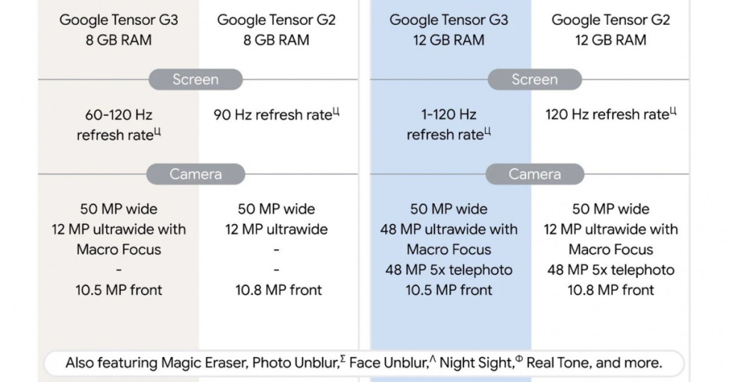 Google Pixel 8 and Pixel 8 Pro Prices